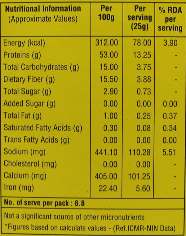 Soya Chunks Mini 7oz